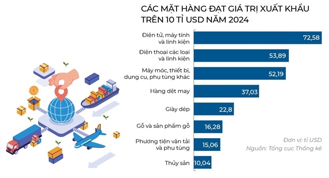 Dò đáy, phá đỉnh 2025