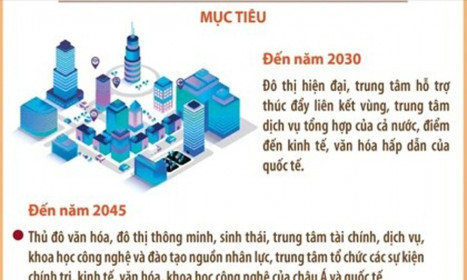 Điều chỉnh Quy hoạch chung Hà Nội đến năm 2045, tầm nhìn đến năm 2065