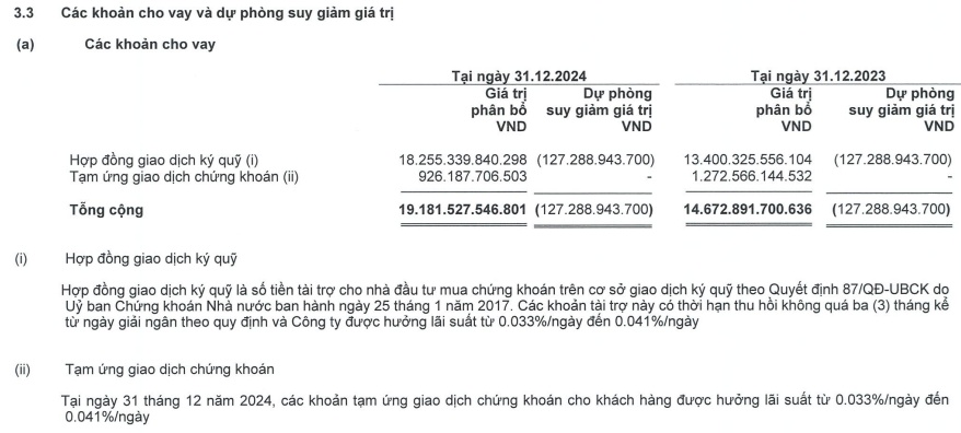 Thúc đẩy hoạt động margin và tiết giảm chi phí, Mirae Asset tăng hơn 30% lãi ròng trong quý 4
