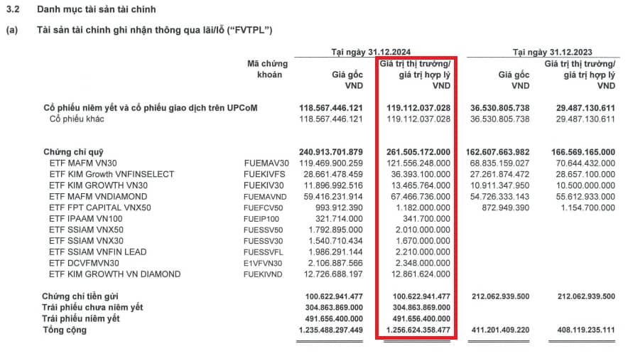 Thúc đẩy hoạt động margin và tiết giảm chi phí, Mirae Asset tăng hơn 30% lãi ròng trong quý 4