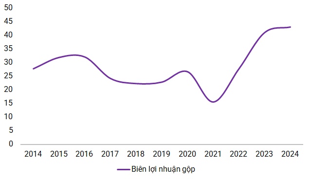 Thu nhập của lãnh đạo người Thái tại Nhựa Bình Minh bao nhiêu?