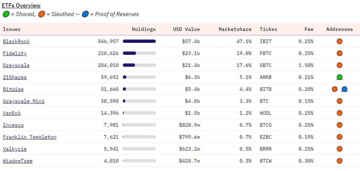 CEO BlackRock dự đoán giá Bitcoin có thể lên đến 700.000 USD
