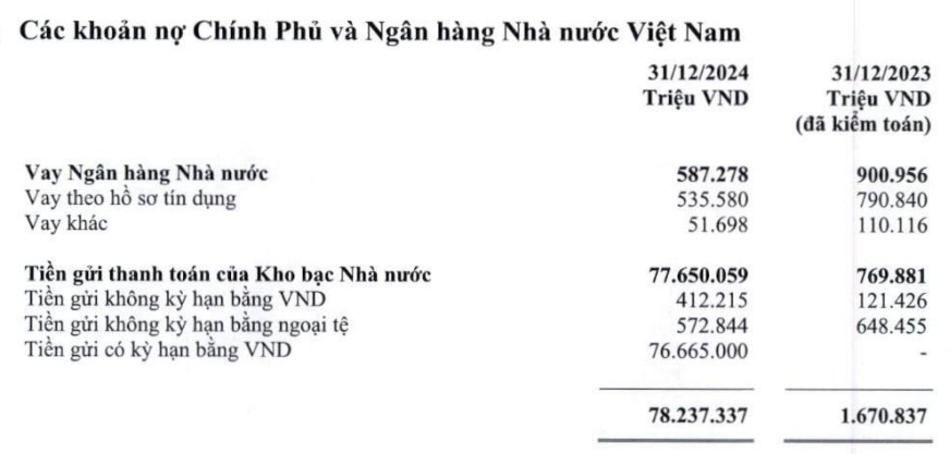 Hoàn nhập dự phòng, Vietcombank vẫn đi lùi lợi nhuận trong quý 4/2024