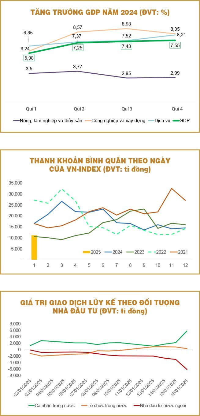 Thị trường chứng khoán - dòng tiền đã đi đâu?