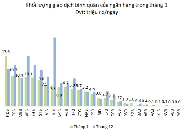Cổ phiếu vua khởi đầu năm mới “kém vui”