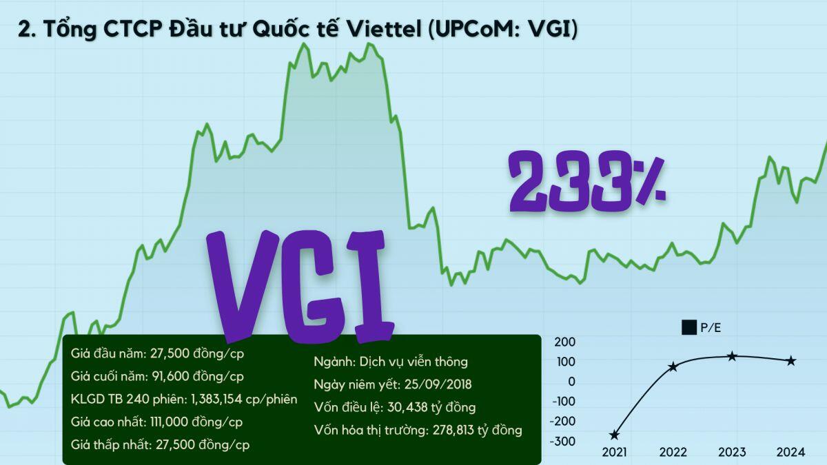 Top 10 cổ phiếu tăng vượt trội năm Giáp Thìn
