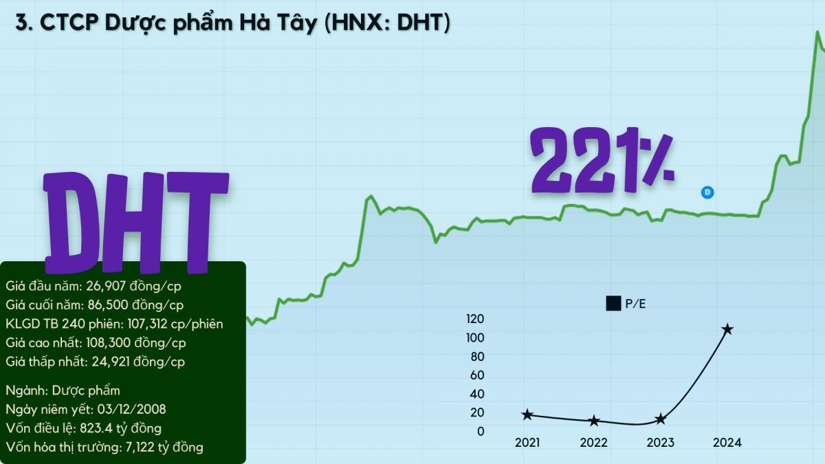 Top 10 cổ phiếu tăng vượt trội năm Giáp Thìn