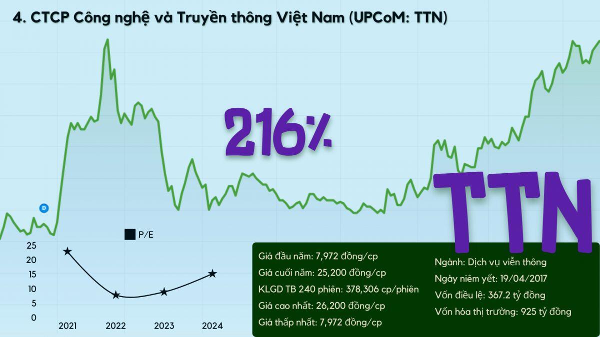 Top 10 cổ phiếu tăng vượt trội năm Giáp Thìn