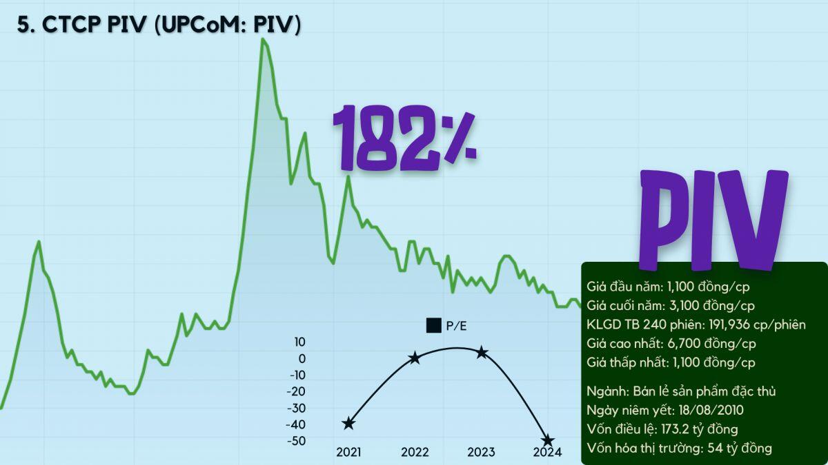 Top 10 cổ phiếu tăng vượt trội năm Giáp Thìn
