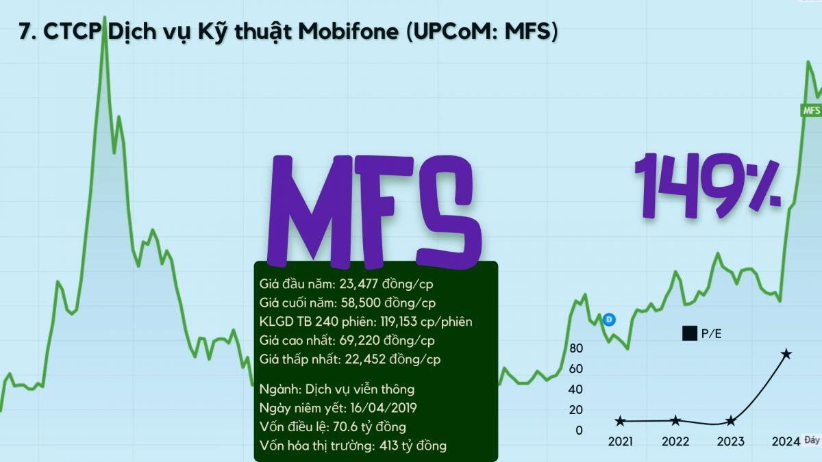 Top 10 cổ phiếu tăng vượt trội năm Giáp Thìn