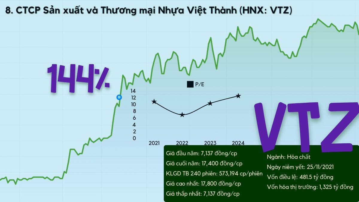 Top 10 cổ phiếu tăng vượt trội năm Giáp Thìn