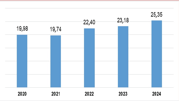 Triển vọng thu hút vốn đầu tư trực tiếp nước ngoài vào Việt Nam