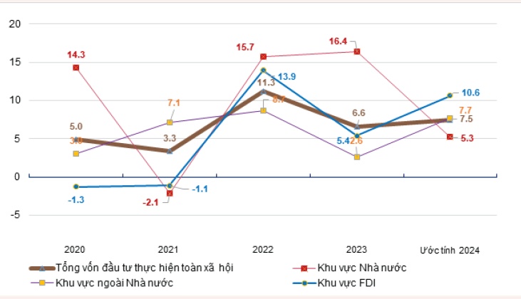 Triển vọng thu hút vốn đầu tư trực tiếp nước ngoài vào Việt Nam