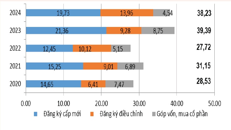 Triển vọng thu hút vốn đầu tư trực tiếp nước ngoài vào Việt Nam