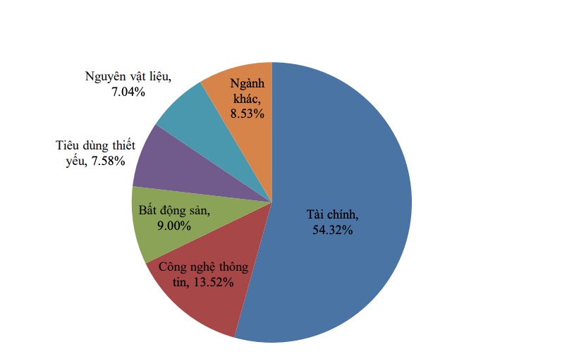 Làm mới VN30, chuẩn bị cho bước chuyển mình của thị trường chứng khoán