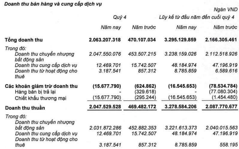 Bàn giao The Privia, KDH hoàn thành mục tiêu lợi nhuận 2024