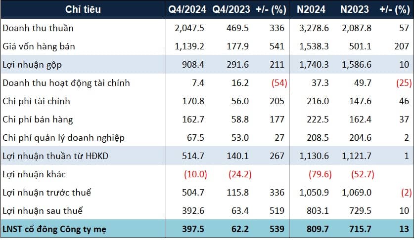 Bàn giao The Privia, KDH hoàn thành mục tiêu lợi nhuận 2024