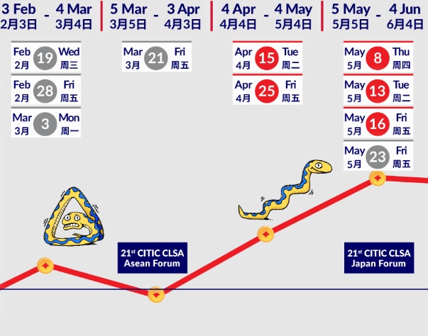 CLSA Hồng Kông dự báo năm Ất Tỵ 2025 (Kỳ 1)