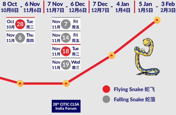 CLSA Hồng Kông dự báo năm Ất Tỵ 2025 (Kỳ 1)