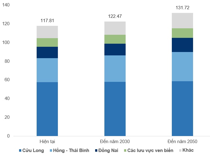 Góc nhìn đầu tư 2025: Ngành nước - Lựa chọn vững chắc trong dài hạn