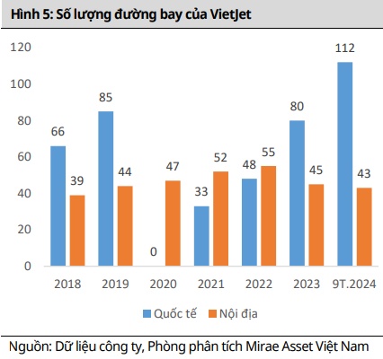 Tăng tỷ trọng VJC, KDH và SZC?