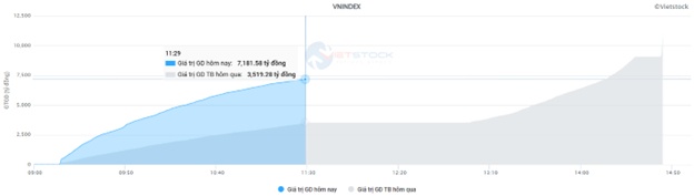 Khối ngoại bán ròng mạnh, VN-Index gặp khó phiên đầu năm Ất Tỵ