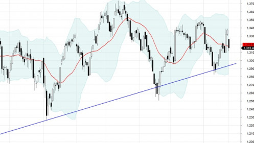 Blog chứng khoán: Trông đợi sự khác biệt từ kết quả kinh doanh
