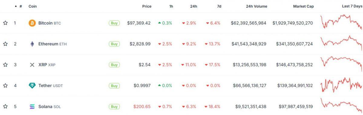 Tether “lãi khủng” 13 tỷ USD trong năm 2024