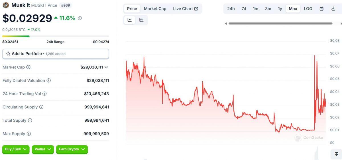 Cha Elon Musk tham gia đường đua memecoin, chống lưng cho MUSKIT