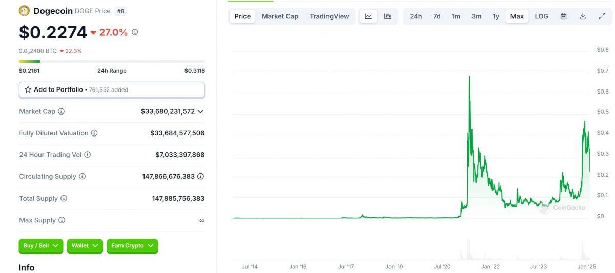 Grayscale ra mắt Dogecoin Trust, giá DOGE vẫn “cắm đầu”