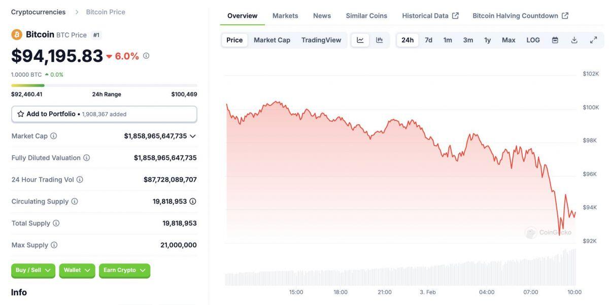Thị trường crypto "đỏ lửa" sau khi Trump khơi mào chiến tranh thương mại