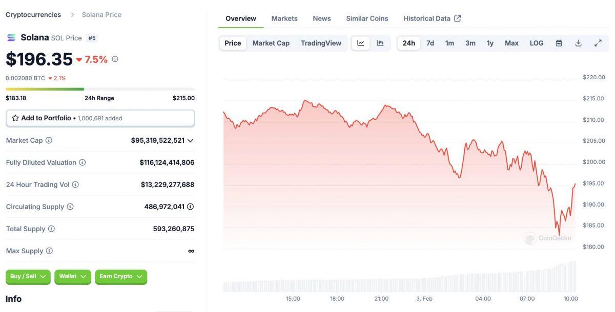 Thị trường crypto "đỏ lửa" sau khi Trump khơi mào chiến tranh thương mại