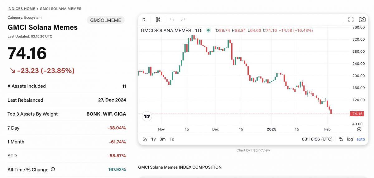 Thị trường crypto "đỏ lửa" sau khi Trump khơi mào chiến tranh thương mại