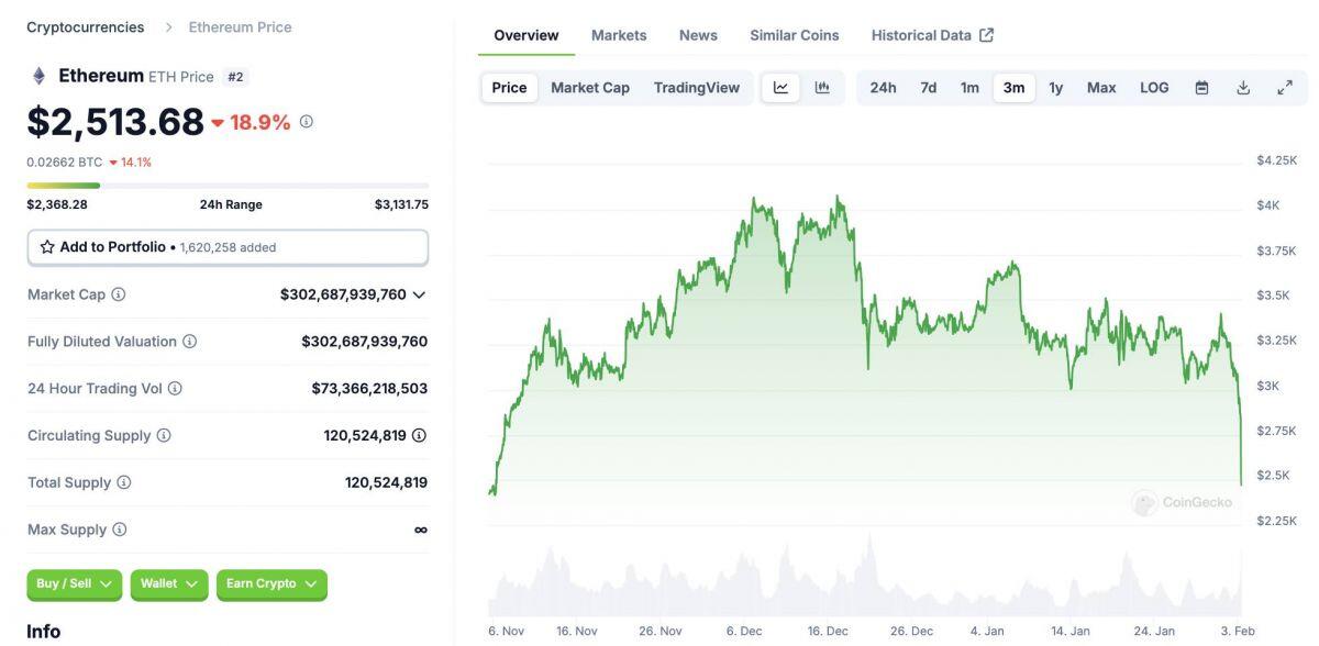 Thị trường crypto "đỏ lửa" sau khi Trump khơi mào chiến tranh thương mại