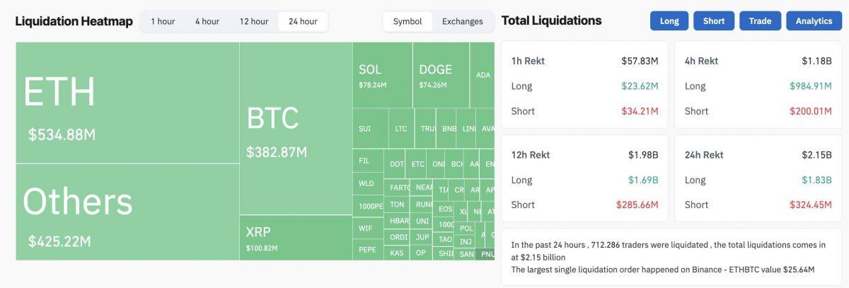 Thị trường crypto "đỏ lửa" sau khi Trump khơi mào chiến tranh thương mại