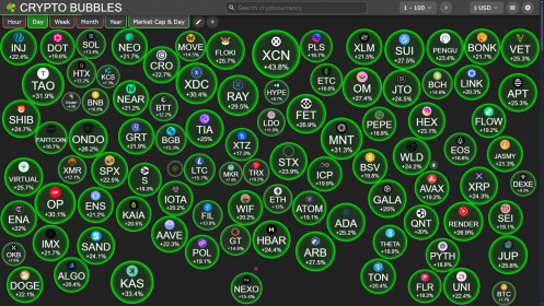 Bitcoin phục hồi về mốc 100.000 USD sau khi Mỹ tạm hoãn thuế quan