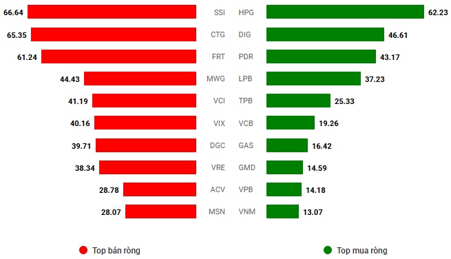 Vietstock Daily 06/02/2025: Hướng đến đỉnh cũ tháng 12/2024