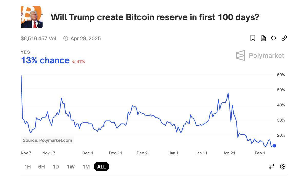 David Sacks: Mỹ vẫn đang cân nhắc lập kho dự trữ Bitcoin quốc gia