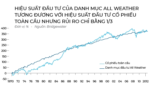 Kiếm tiền trong giấc mơ trưa