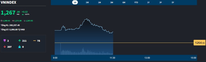 Cổ phiếu bất động sản tăng rực rỡ