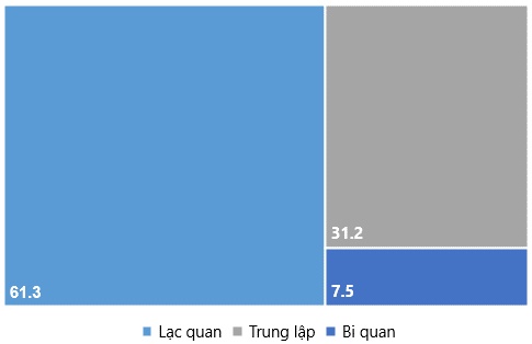 Góc nhìn đầu tư 2025: Ngành Bán lẻ - Thách thức và cơ hội
