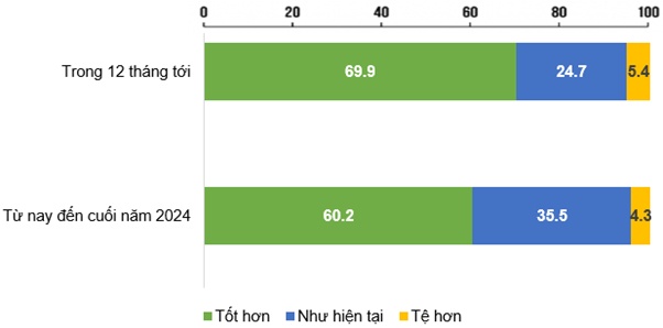 Góc nhìn đầu tư 2025: Ngành Bán lẻ - Thách thức và cơ hội