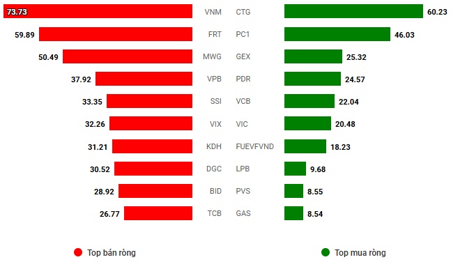 Vietstock Daily 07/02/2025: Tâm lý phân vân xuất hiện?