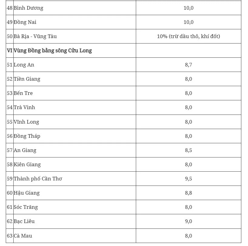 Chính phủ yêu cầu Bộ ngành, địa phương xây dựng kịch bản tăng trưởng hàng tháng 