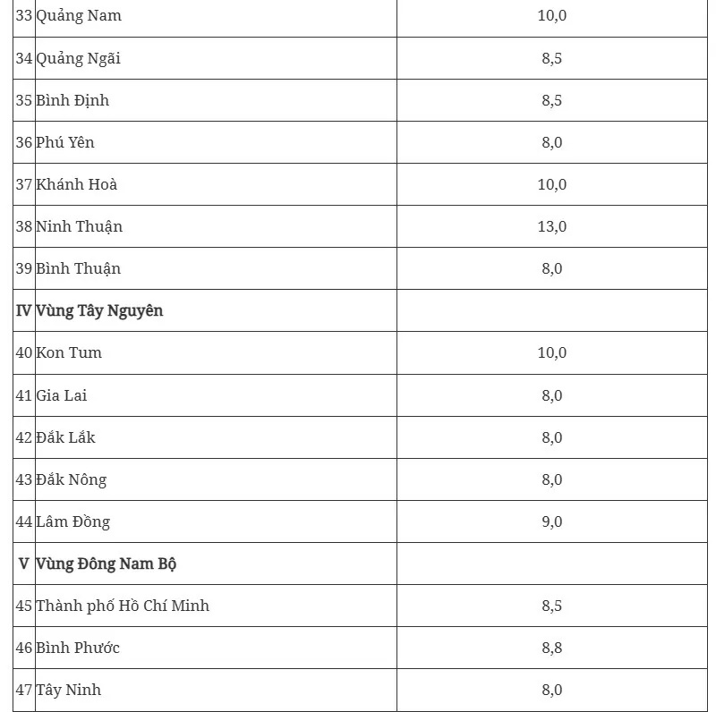 Chính phủ yêu cầu Bộ ngành, địa phương xây dựng kịch bản tăng trưởng hàng tháng 