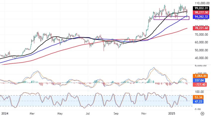 Báo cáo Tiền ảo tháng 2/2025: Tín hiệu tốt xấu đan xen