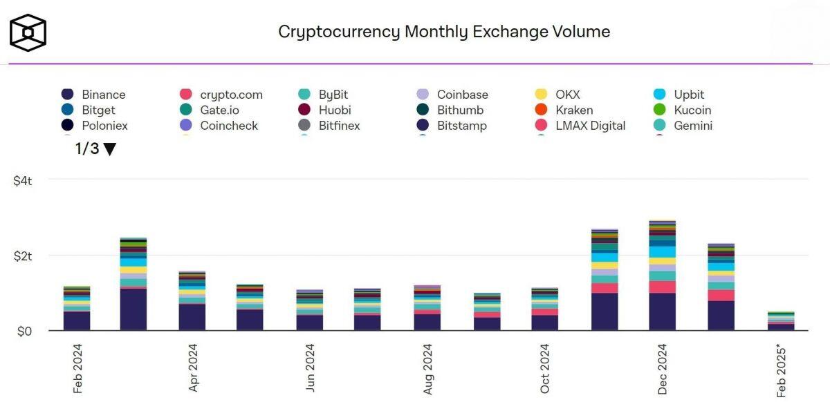Sàn Gemini cân nhắc IPO và mở rộng sang châu Âu
