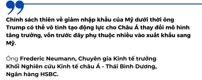 Căng thẳng thương mại Mỹ - Trung Quốc và cơ hội của Châu Á