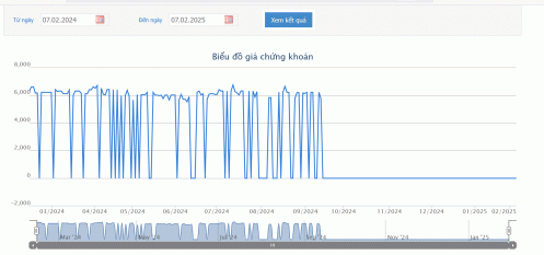 Cổ phiếu LEC đứng trước nguy cơ bị hủy niêm yết bắt buộc