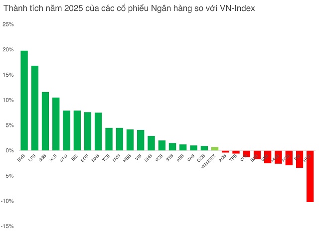 Hơn 90 cổ phiếu lập đỉnh thời đại đầu năm 2025